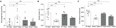 Dietary Zinc Supplementation Prevents Autism Related Behaviors and Striatal Synaptic Dysfunction in Shank3 Exon 13–16 Mutant Mice